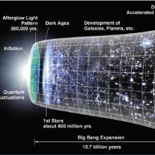  Mi volt az ősidőben?