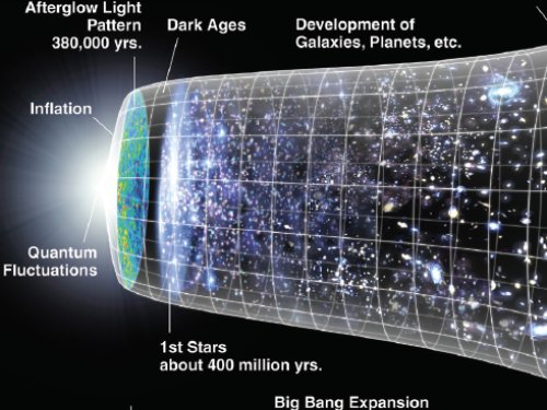  Mi volt az ősidőben?