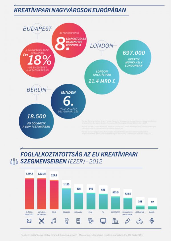 Designipar