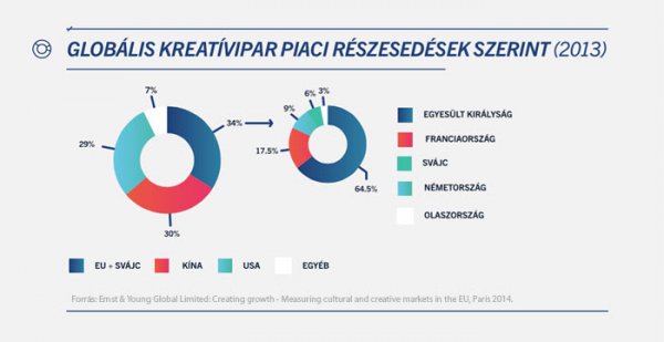Designipar