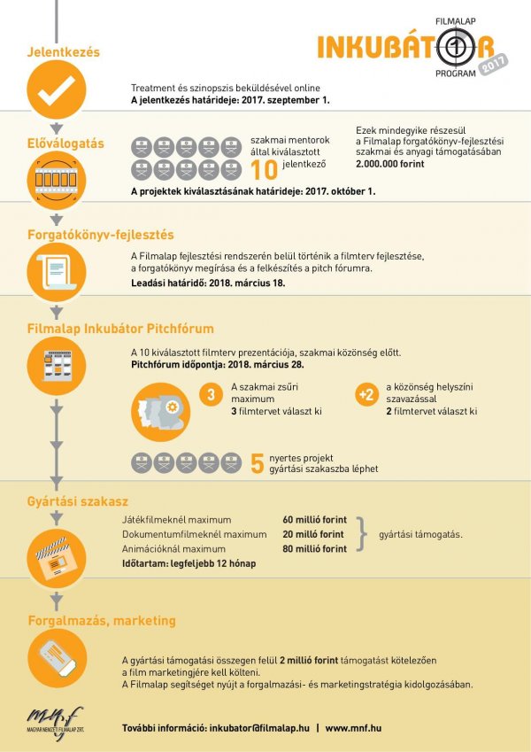 Inkubátor infografika