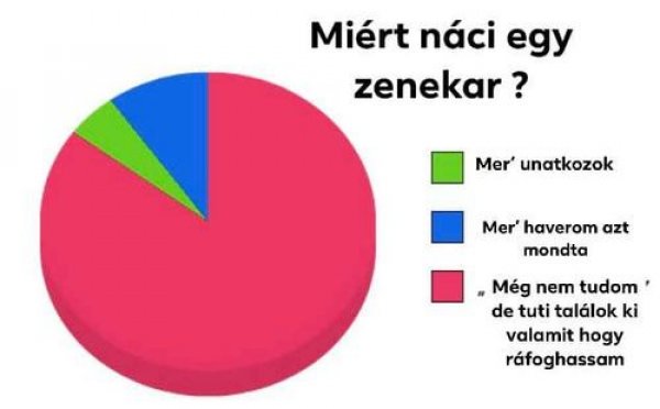Brit tudósok tudományos statisztikája