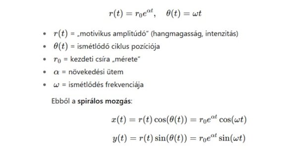 Wailing on Pendulum aloritmusa