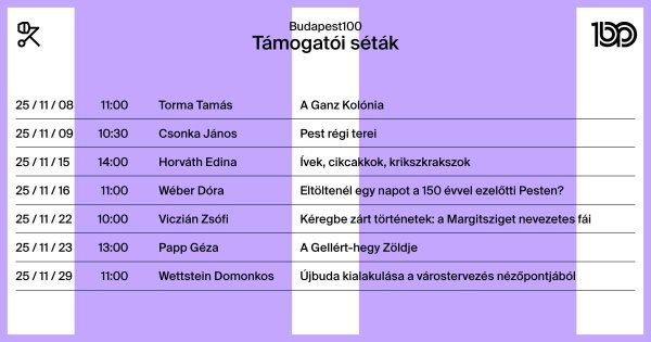 Támogatói séták - Forrás: Budapest100 Facebook-oldala