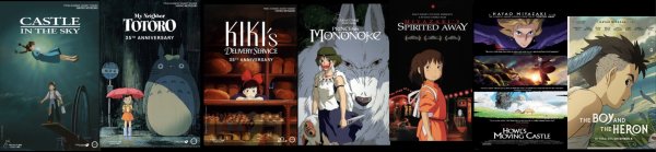 Hajao Mijazaki legnépszerűbb alkotásai - IMDb