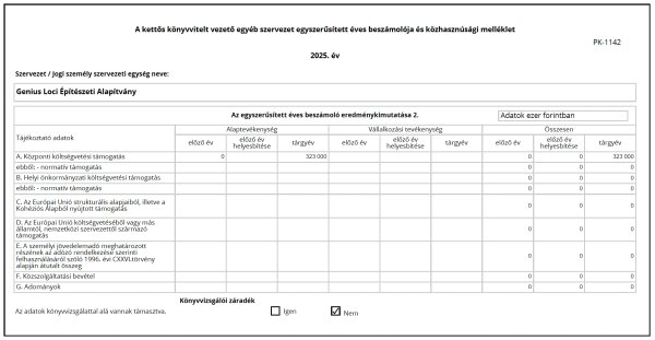 A kettős könyvvitelt vezető egyéb szervezet egyszerűsített éves beszámolója és közhasznúsági melléklet
