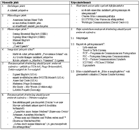 2. ábra: AAK besorolás VAN TATENHOVE-tól (1994, 22. old.), kiegészítette Gudrun SIEGEL (2001, 2. old.) 2. ábra: AAK besorolás VAN TATENHOVE-tól (1994, 22. old.), kiegészítette Gudrun SIEGEL (2001, 2. old.)